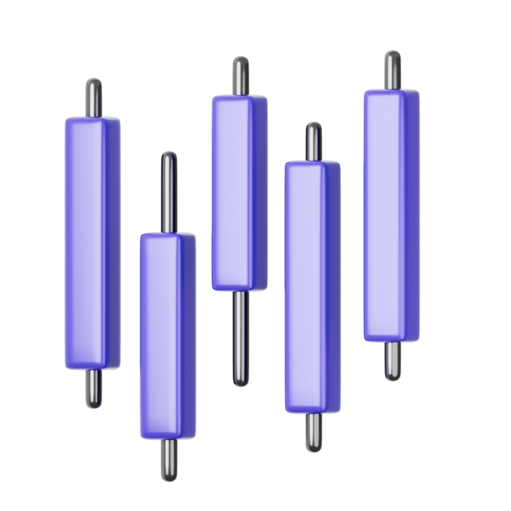 Candlestick chart